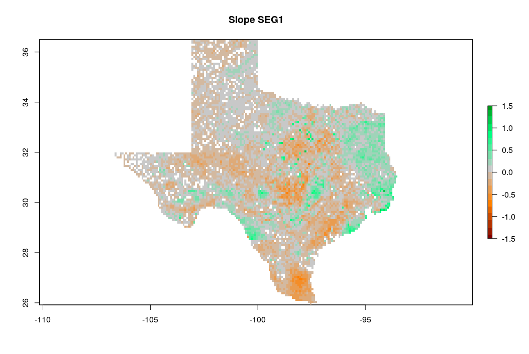 Predicted slope of change of soil organic carbon density for Texas for the period 1935–2014. Negative values indicate loss of soil organic carbon.